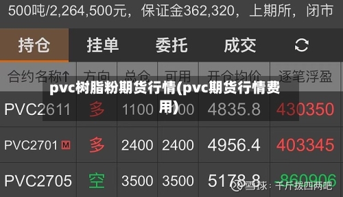 pvc树脂粉期货行情(pvc期货行情费用)