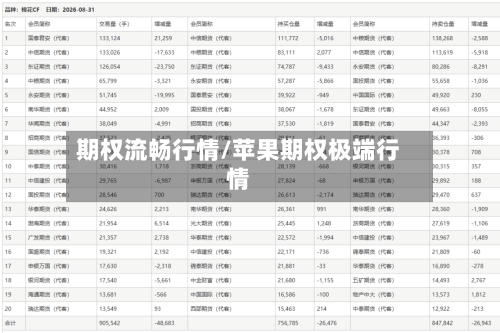 期权流畅行情/苹果期权极端行情