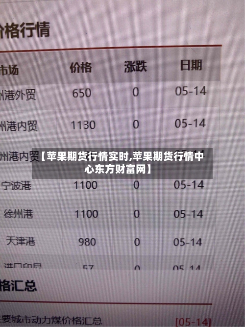 【苹果期货行情实时,苹果期货行情中心东方财富网】