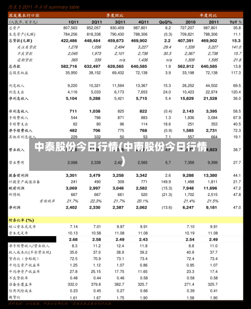 中泰股份今日行情(中南股份今日行情)-第2张图片
