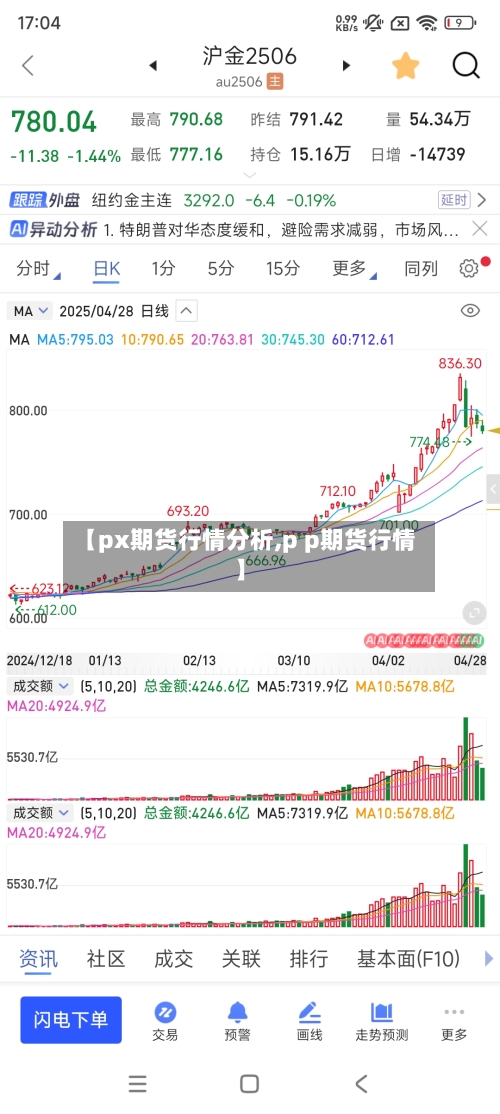 【px期货行情分析,p p期货行情】-第3张图片