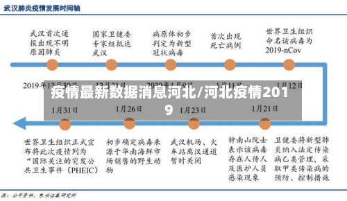 疫情最新数据消息河北/河北疫情2019-第2张图片