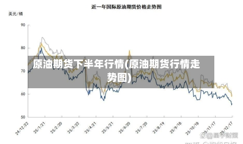 原油期货下半年行情(原油期货行情走势图)-第3张图片