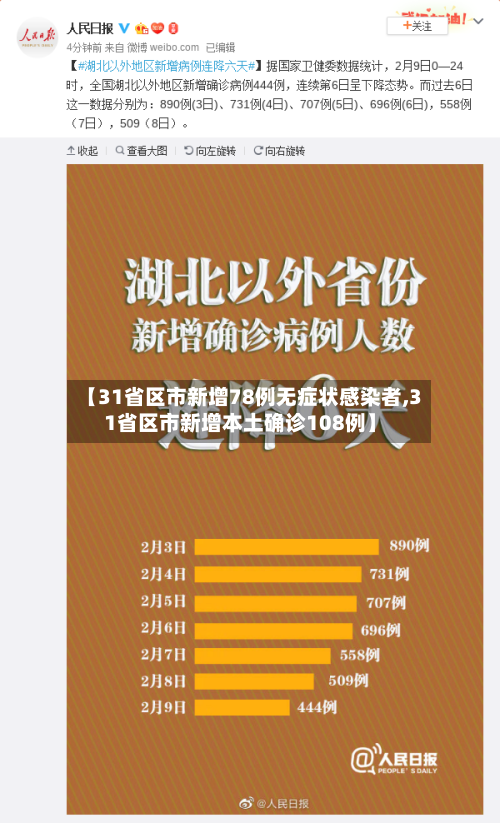 【31省区市新增78例无症状感染者,31省区市新增本土确诊108例】