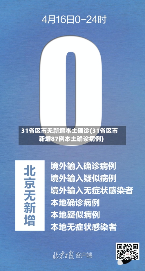 31省区市无新增本土确诊(31省区市新增87例本土确诊病例)