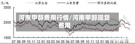 河南甲醇费用行情/河南甲醇现货费用