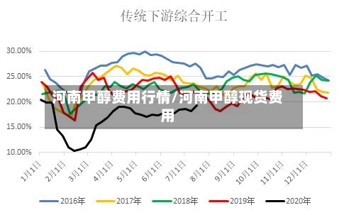 河南甲醇费用行情/河南甲醇现货费用-第2张图片