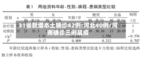 31省新增本土确诊42例:河北40例/河南确诊三例鼠疫