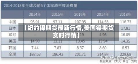 【纽约镍期货最新行情,美国镍期货实时行情】-第3张图片