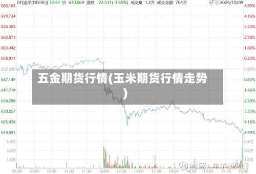 五金期货行情(玉米期货行情走势)-第2张图片