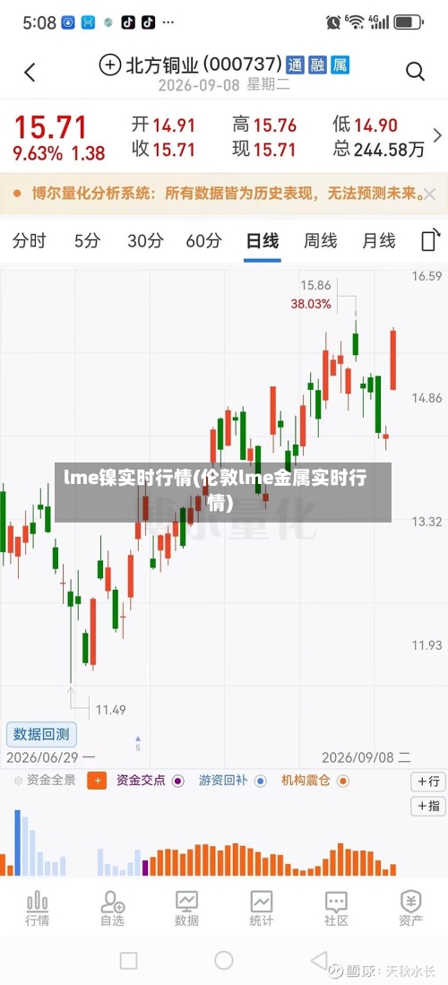 lme镍实时行情(伦敦lme金属实时行情)