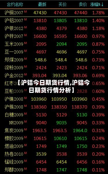 【沪铝今日期货行情,沪铝今日期货行情分析】