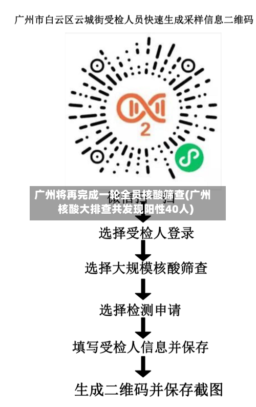 广州将再完成一轮全员核酸筛查(广州核酸大排查共发现阳性40人)-第3张图片