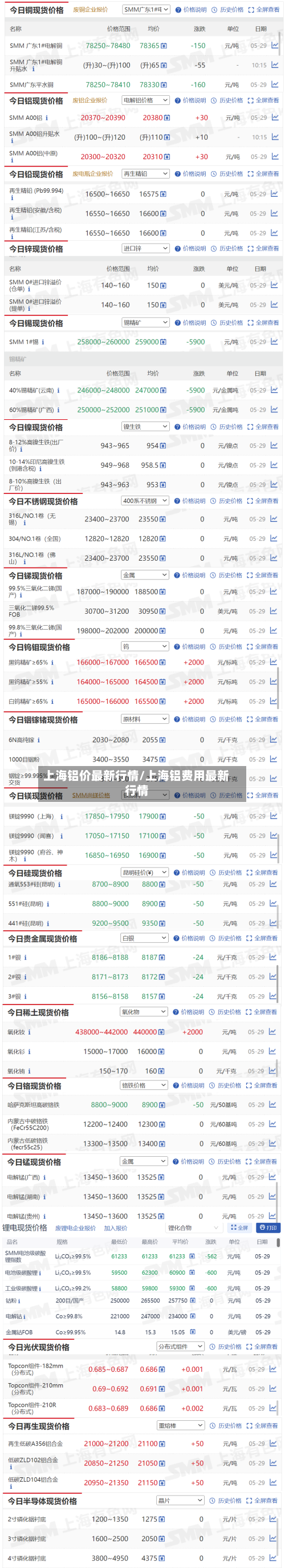 上海铝价最新行情/上海铝费用最新行情
