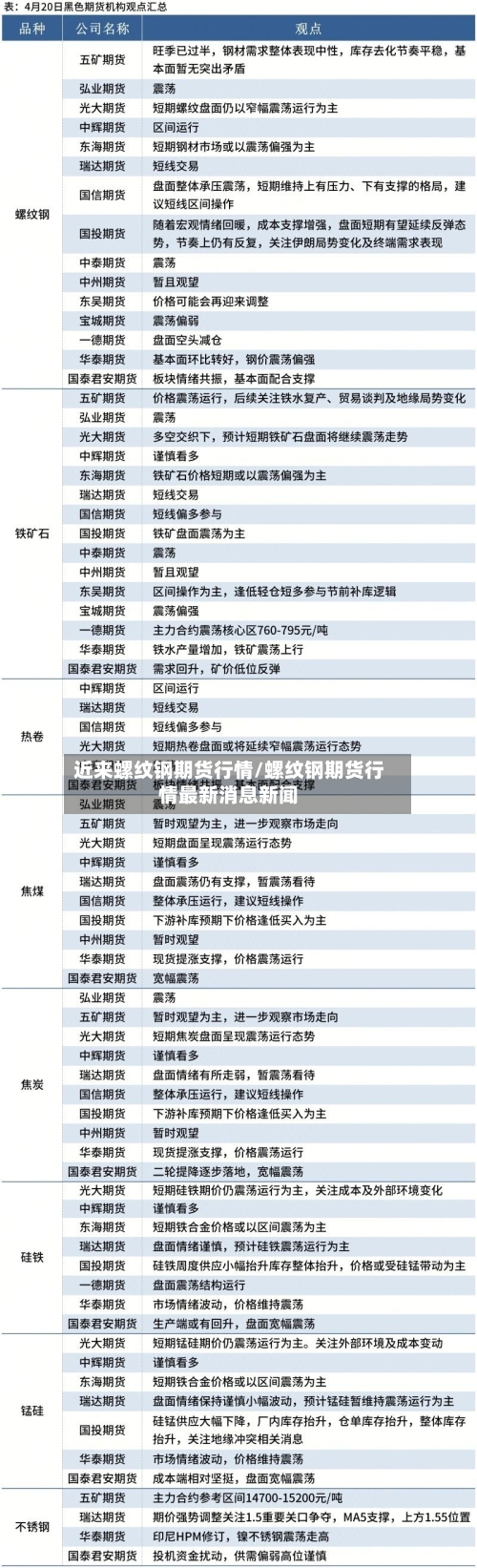 近来螺纹钢期货行情/螺纹钢期货行情最新消息新闻