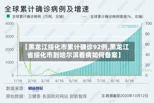 【黑龙江绥化市累计确诊92例,黑龙江省绥化市到哈尔滨看病如何备案】