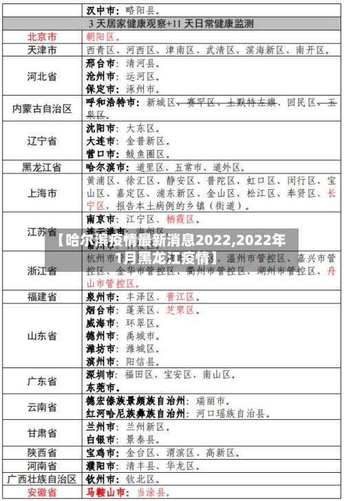 【哈尔滨疫情最新消息2022,2022年1月黑龙江疫情】