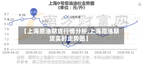 【上海原油期货行情分析,上海原油期货实时走势图】