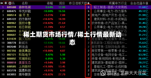 稀土期货市场行情/稀土行情最新动态-第2张图片