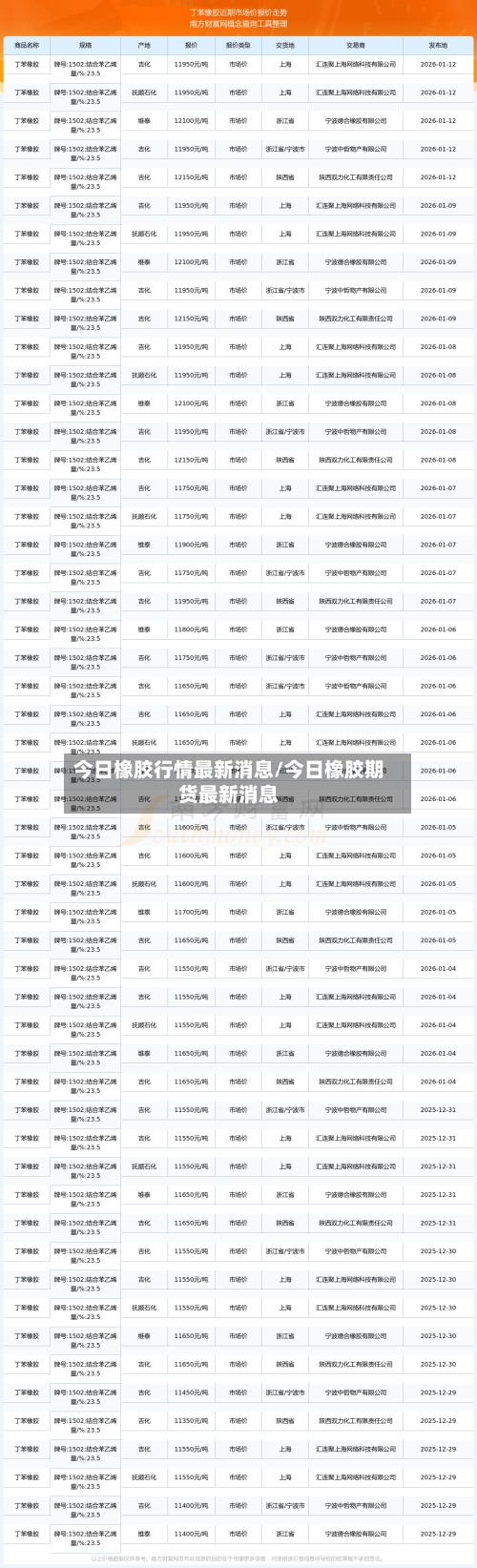 今日橡胶行情最新消息/今日橡胶期货最新消息-第3张图片