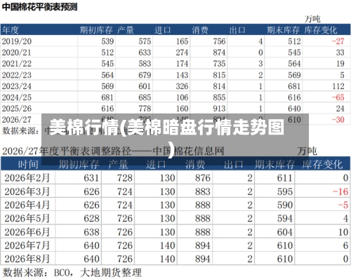 美棉行情(美棉暗盘行情走势图)