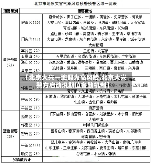 【北京大兴一地调为高风险,北京大兴警方启动汛期值备勤机制】-第2张图片