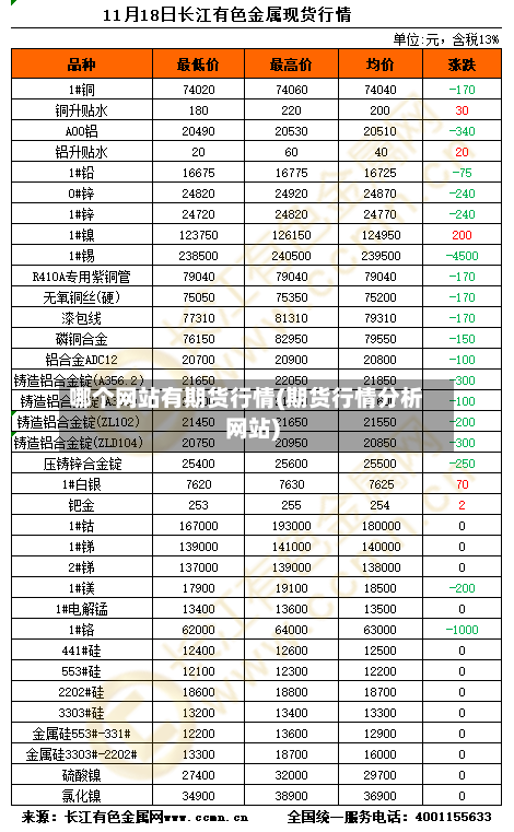 哪个网站有期货行情(期货行情分析网站)