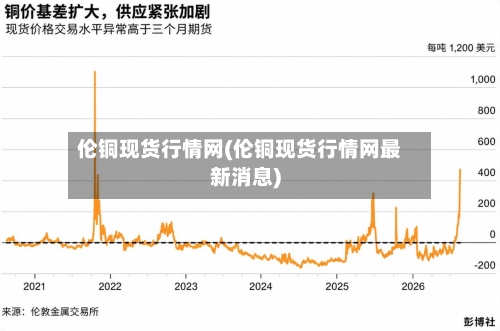 伦铜现货行情网(伦铜现货行情网最新消息)