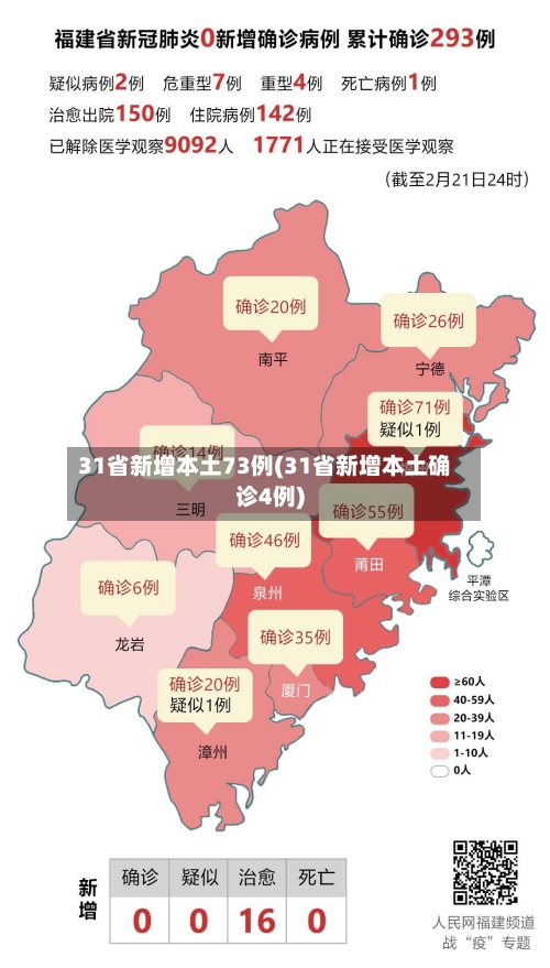 31省新增本土73例(31省新增本土确诊4例)-第3张图片