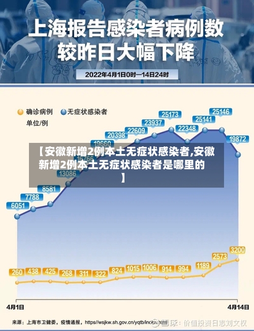 【安徽新增2例本土无症状感染者,安徽新增2例本土无症状感染者是哪里的】