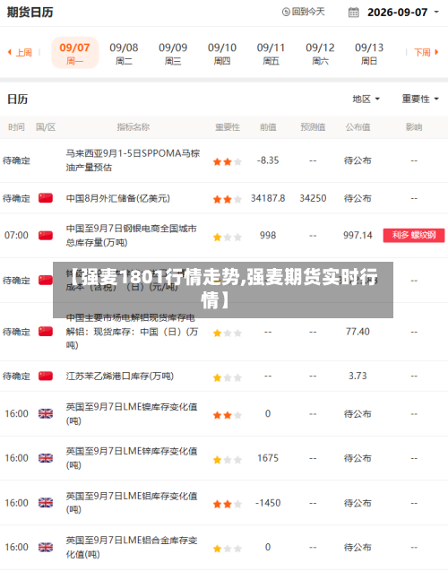 【强麦1801行情走势,强麦期货实时行情】