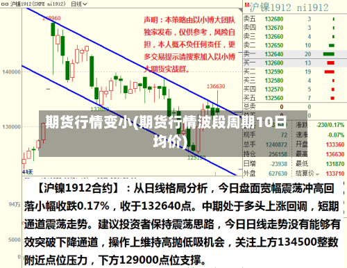 期货行情变小(期货行情波段周期10日均价)