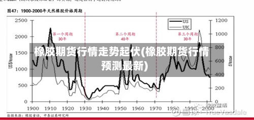 橡胶期货行情走势起伏(橡胶期货行情预测最新)-第2张图片