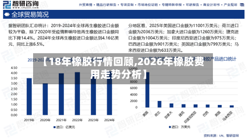【18年橡胶行情回顾,2026年橡胶费用走势分析】