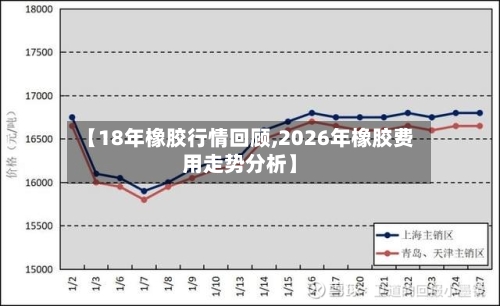【18年橡胶行情回顾,2026年橡胶费用走势分析】-第2张图片
