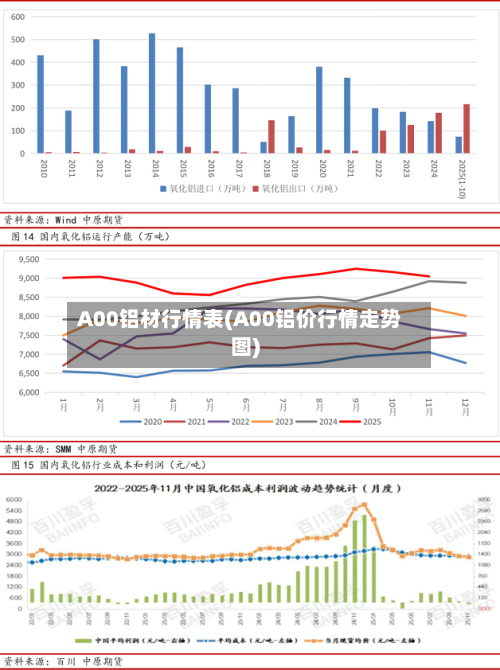 A00铝材行情表(A00铝价行情走势图)-第3张图片