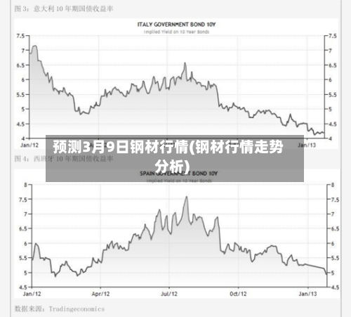 预测3月9日钢材行情(钢材行情走势分析)-第2张图片