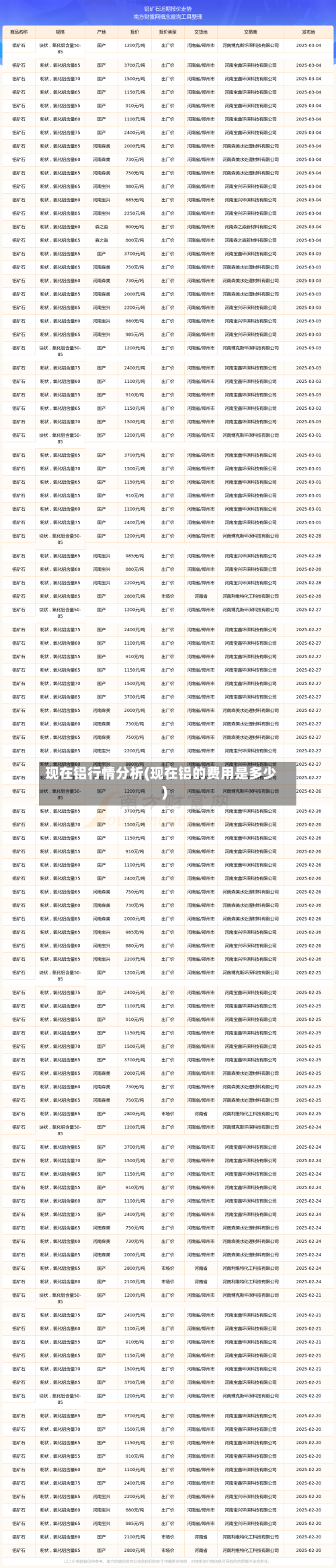 现在铝行情分析(现在铝的费用是多少)-第2张图片