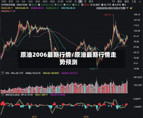 原油2006最新行情/原油最新行情走势预测-第3张图片