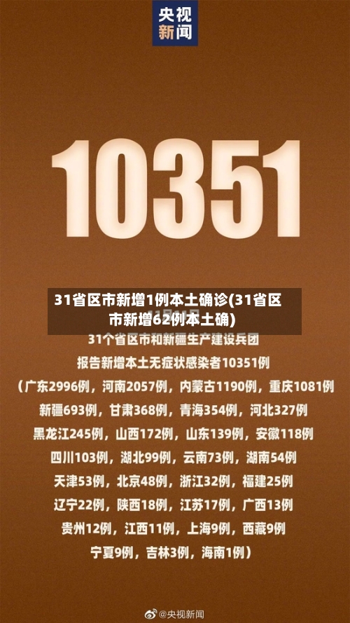 31省区市新增1例本土确诊(31省区市新增62例本土确)-第3张图片