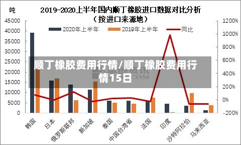 顺丁橡胶费用行情/顺丁橡胶费用行情15日
