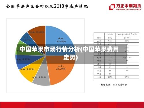 中国苹果市场行情分析(中国苹果费用走势)
