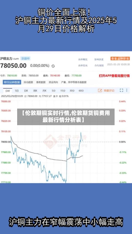 【伦敦期铜实时行情,伦敦期货铜费用最新行情分析表】