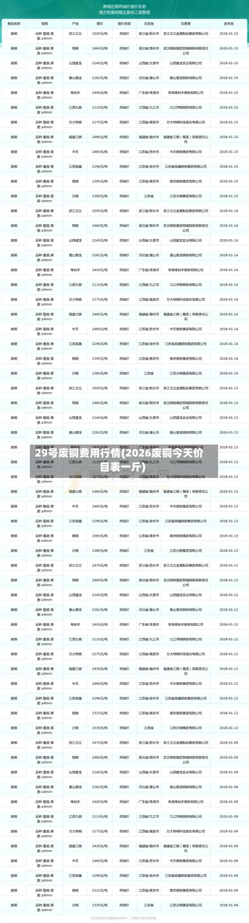 29号废铜费用行情(2026废铜今天价目表一斤)