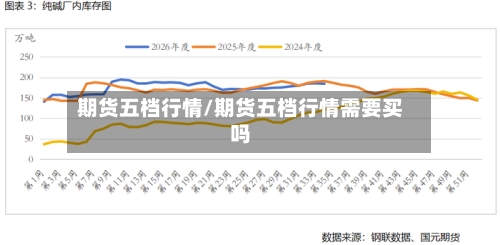 期货五档行情/期货五档行情需要买吗