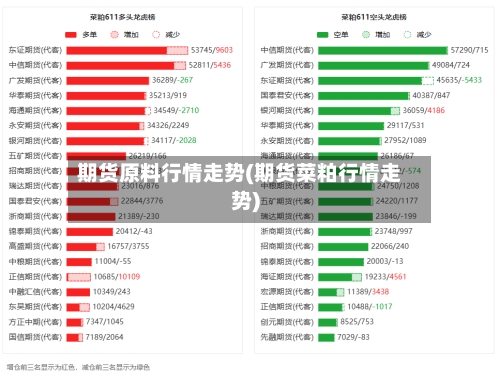 期货原料行情走势(期货菜粕行情走势)