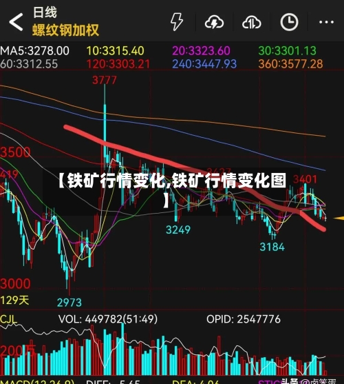 【铁矿行情变化,铁矿行情变化图】