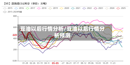 豆油以后行情分析/豆油以后行情分析预测