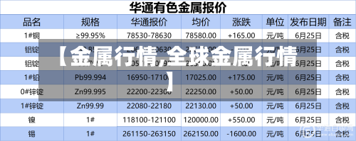 【金属行情,全球金属行情】