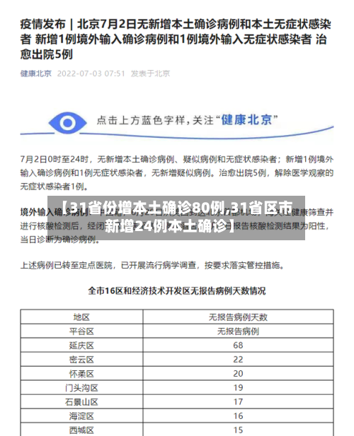 【31省份增本土确诊80例,31省区市新增24例本土确诊】-第2张图片